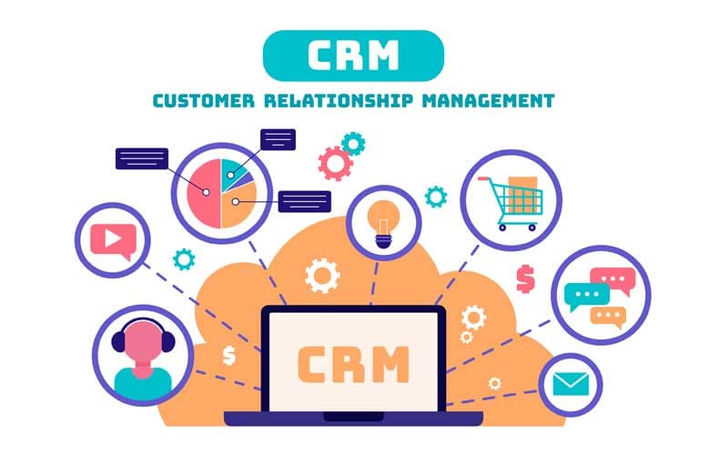 Customer Relationship Managemen