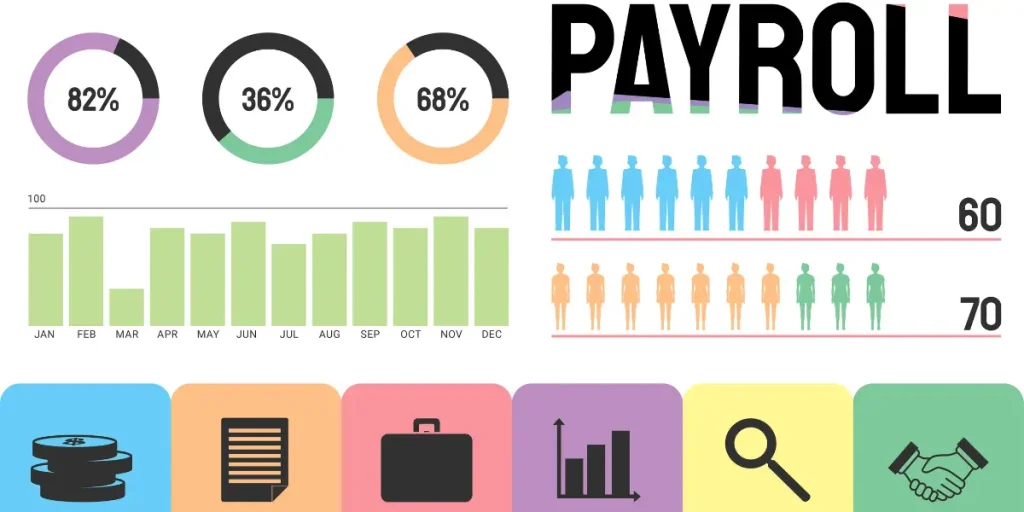 Payroll Software in Bangladesh